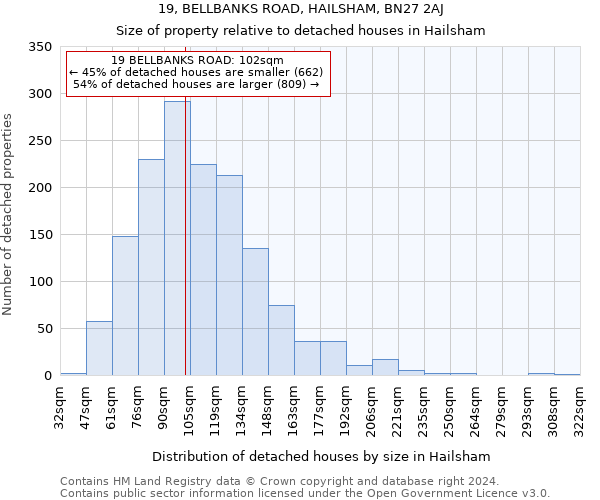 19, BELLBANKS ROAD, HAILSHAM, BN27 2AJ: Size of property relative to detached houses in Hailsham