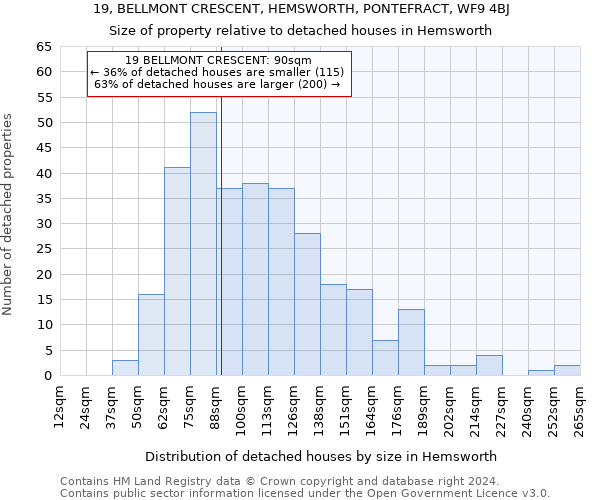 19, BELLMONT CRESCENT, HEMSWORTH, PONTEFRACT, WF9 4BJ: Size of property relative to detached houses in Hemsworth
