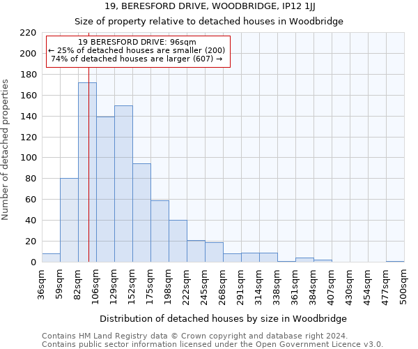 19, BERESFORD DRIVE, WOODBRIDGE, IP12 1JJ: Size of property relative to detached houses in Woodbridge