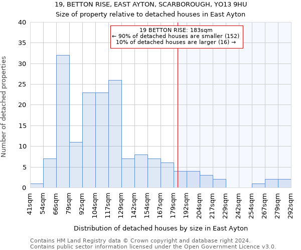 19, BETTON RISE, EAST AYTON, SCARBOROUGH, YO13 9HU: Size of property relative to detached houses in East Ayton