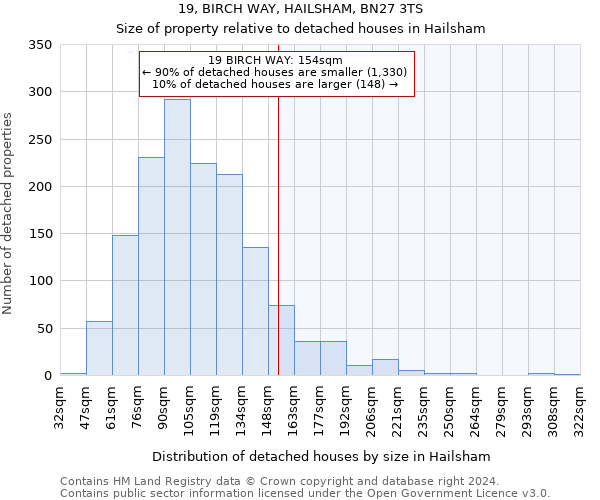19, BIRCH WAY, HAILSHAM, BN27 3TS: Size of property relative to detached houses in Hailsham