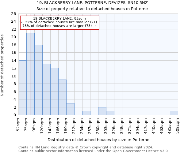 19, BLACKBERRY LANE, POTTERNE, DEVIZES, SN10 5NZ: Size of property relative to detached houses in Potterne