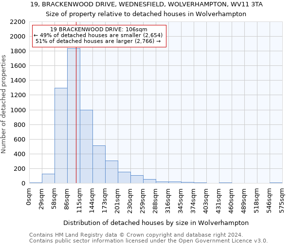 19, BRACKENWOOD DRIVE, WEDNESFIELD, WOLVERHAMPTON, WV11 3TA: Size of property relative to detached houses in Wolverhampton