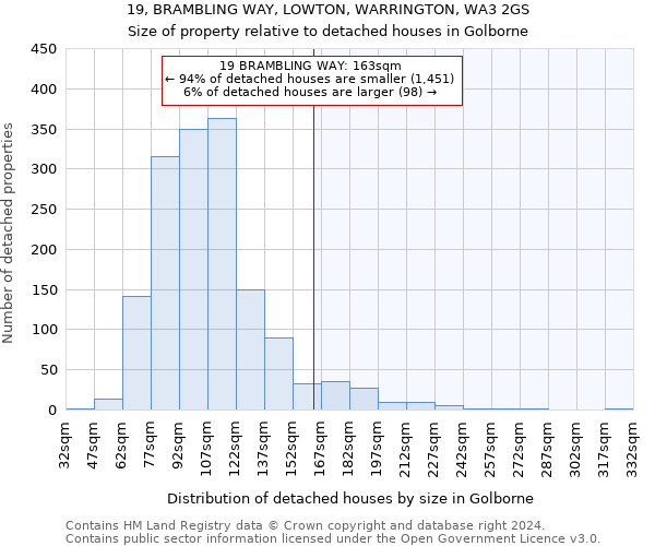 19, BRAMBLING WAY, LOWTON, WARRINGTON, WA3 2GS: Size of property relative to detached houses in Golborne