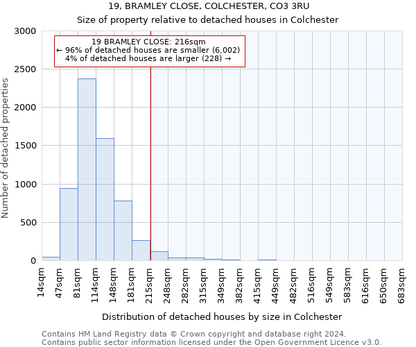 19, BRAMLEY CLOSE, COLCHESTER, CO3 3RU: Size of property relative to detached houses in Colchester