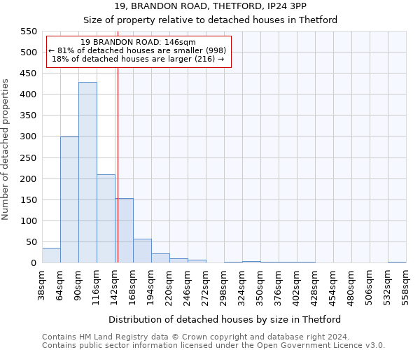 19, BRANDON ROAD, THETFORD, IP24 3PP: Size of property relative to detached houses in Thetford