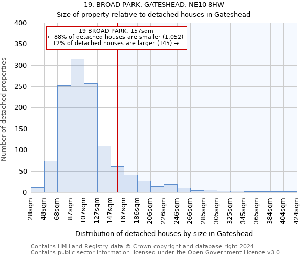 19, BROAD PARK, GATESHEAD, NE10 8HW: Size of property relative to detached houses in Gateshead