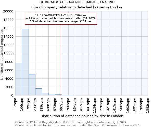 19, BROADGATES AVENUE, BARNET, EN4 0NU: Size of property relative to detached houses in London
