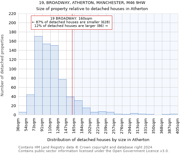 19, BROADWAY, ATHERTON, MANCHESTER, M46 9HW: Size of property relative to detached houses in Atherton