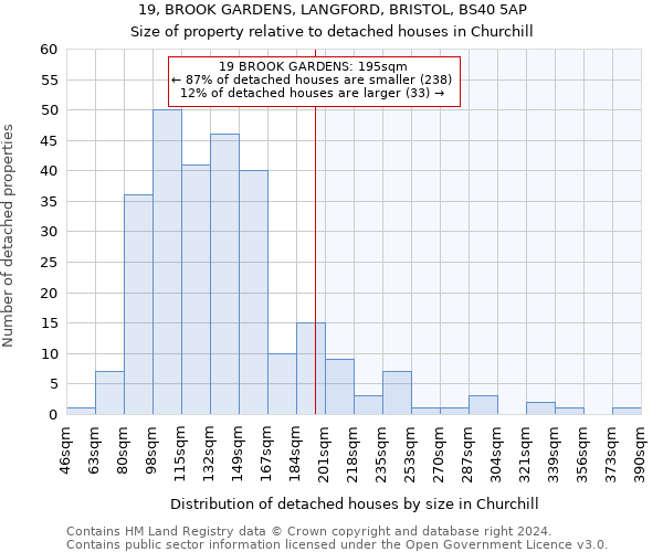 19, BROOK GARDENS, LANGFORD, BRISTOL, BS40 5AP: Size of property relative to detached houses in Churchill