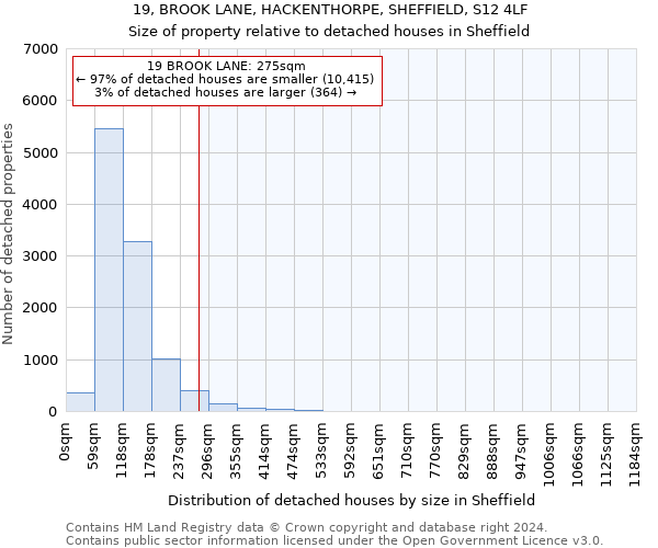 19, BROOK LANE, HACKENTHORPE, SHEFFIELD, S12 4LF: Size of property relative to detached houses in Sheffield