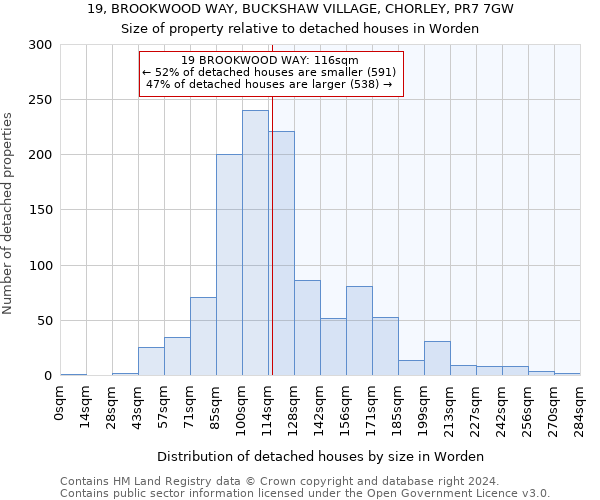 19, BROOKWOOD WAY, BUCKSHAW VILLAGE, CHORLEY, PR7 7GW: Size of property relative to detached houses in Worden