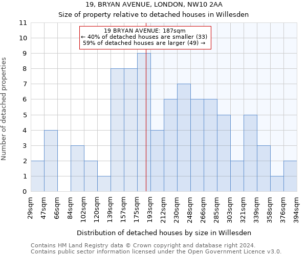19, BRYAN AVENUE, LONDON, NW10 2AA: Size of property relative to detached houses in Willesden