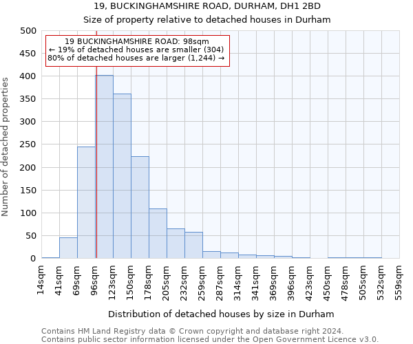 19, BUCKINGHAMSHIRE ROAD, DURHAM, DH1 2BD: Size of property relative to detached houses in Durham