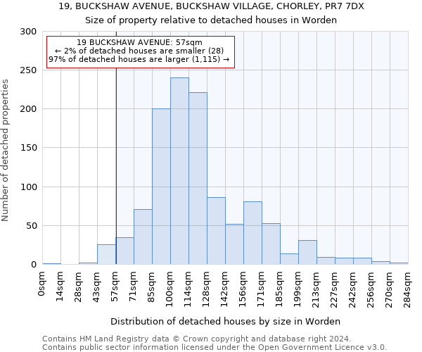 19, BUCKSHAW AVENUE, BUCKSHAW VILLAGE, CHORLEY, PR7 7DX: Size of property relative to detached houses in Worden