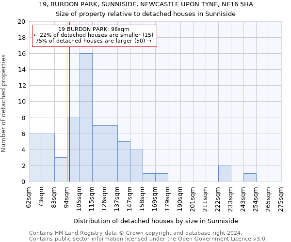 19, BURDON PARK, SUNNISIDE, NEWCASTLE UPON TYNE, NE16 5HA: Size of property relative to detached houses in Sunniside