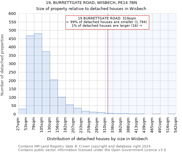 19, BURRETTGATE ROAD, WISBECH, PE14 7BN: Size of property relative to detached houses in Wisbech