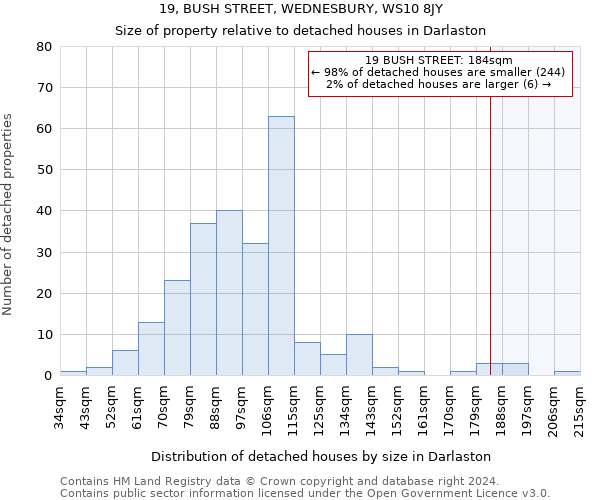 19, BUSH STREET, WEDNESBURY, WS10 8JY: Size of property relative to detached houses in Darlaston