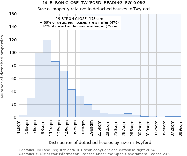19, BYRON CLOSE, TWYFORD, READING, RG10 0BG: Size of property relative to detached houses in Twyford