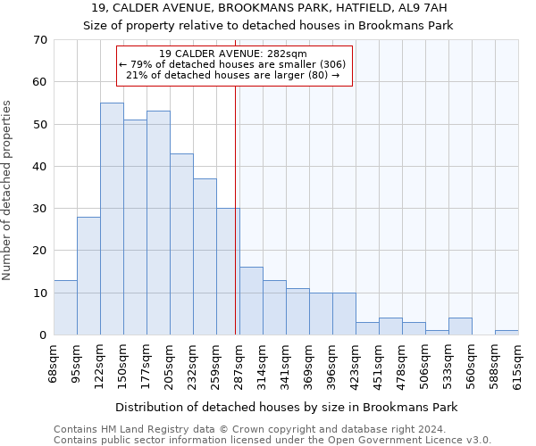 19, CALDER AVENUE, BROOKMANS PARK, HATFIELD, AL9 7AH: Size of property relative to detached houses in Brookmans Park