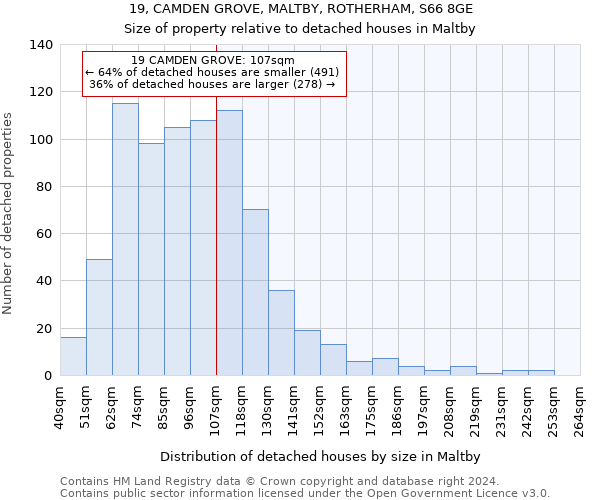 19, CAMDEN GROVE, MALTBY, ROTHERHAM, S66 8GE: Size of property relative to detached houses in Maltby