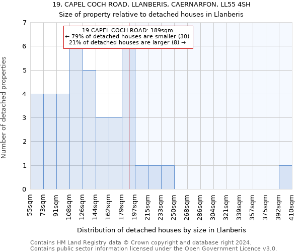 19, CAPEL COCH ROAD, LLANBERIS, CAERNARFON, LL55 4SH: Size of property relative to detached houses in Llanberis