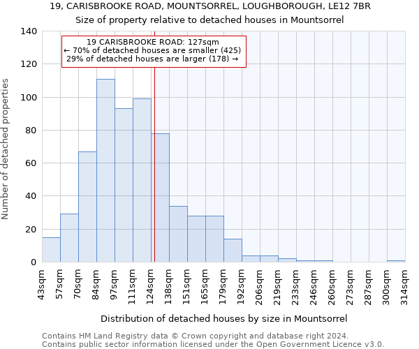 19, CARISBROOKE ROAD, MOUNTSORREL, LOUGHBOROUGH, LE12 7BR: Size of property relative to detached houses in Mountsorrel