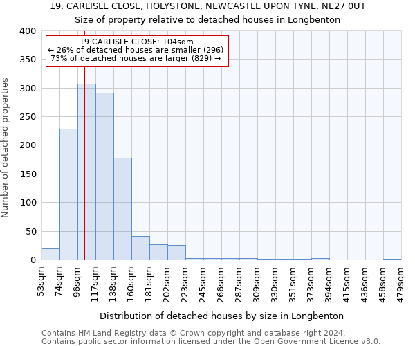 19, CARLISLE CLOSE, HOLYSTONE, NEWCASTLE UPON TYNE, NE27 0UT: Size of property relative to detached houses in Longbenton