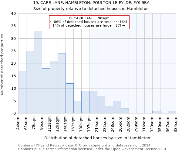 19, CARR LANE, HAMBLETON, POULTON-LE-FYLDE, FY6 9BA: Size of property relative to detached houses in Hambleton