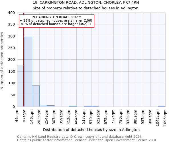 19, CARRINGTON ROAD, ADLINGTON, CHORLEY, PR7 4RN: Size of property relative to detached houses in Adlington