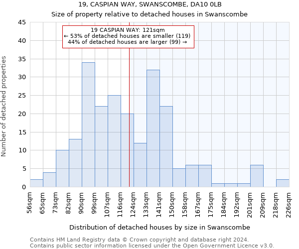 19, CASPIAN WAY, SWANSCOMBE, DA10 0LB: Size of property relative to detached houses in Swanscombe