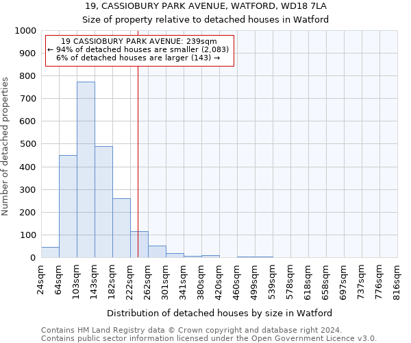 19, CASSIOBURY PARK AVENUE, WATFORD, WD18 7LA: Size of property relative to detached houses in Watford