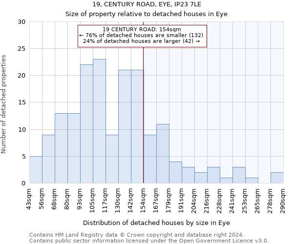 19, CENTURY ROAD, EYE, IP23 7LE: Size of property relative to detached houses in Eye