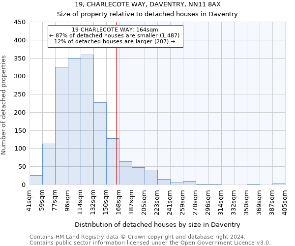 19, CHARLECOTE WAY, DAVENTRY, NN11 8AX: Size of property relative to detached houses in Daventry