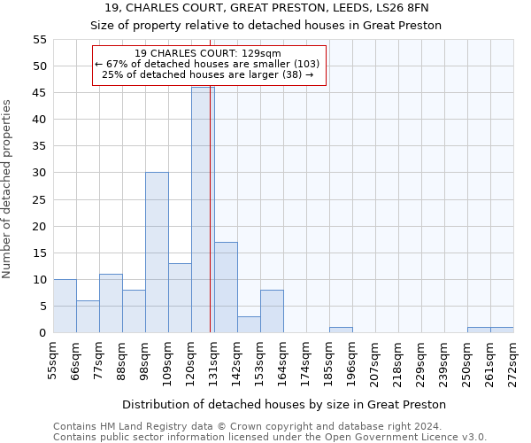 19, CHARLES COURT, GREAT PRESTON, LEEDS, LS26 8FN: Size of property relative to detached houses in Great Preston