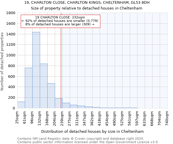 19, CHARLTON CLOSE, CHARLTON KINGS, CHELTENHAM, GL53 8DH: Size of property relative to detached houses in Cheltenham