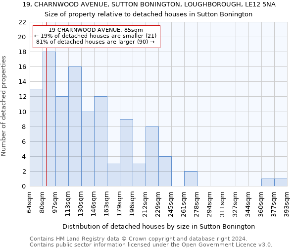 19, CHARNWOOD AVENUE, SUTTON BONINGTON, LOUGHBOROUGH, LE12 5NA: Size of property relative to detached houses in Sutton Bonington