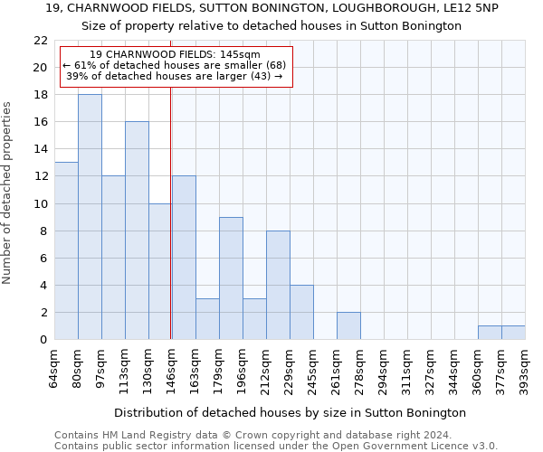 19, CHARNWOOD FIELDS, SUTTON BONINGTON, LOUGHBOROUGH, LE12 5NP: Size of property relative to detached houses in Sutton Bonington