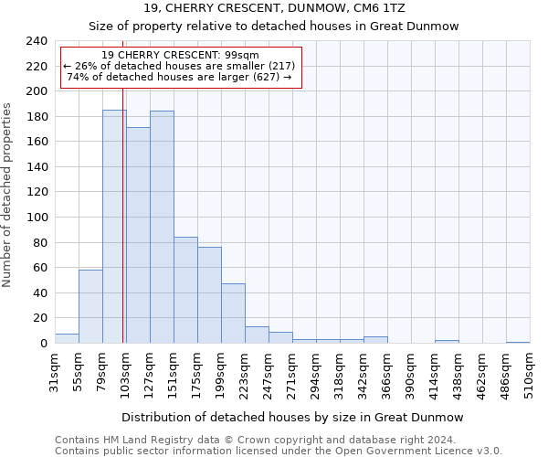 19, CHERRY CRESCENT, DUNMOW, CM6 1TZ: Size of property relative to detached houses in Great Dunmow