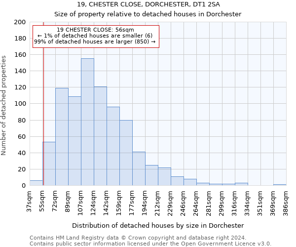 19, CHESTER CLOSE, DORCHESTER, DT1 2SA: Size of property relative to detached houses in Dorchester