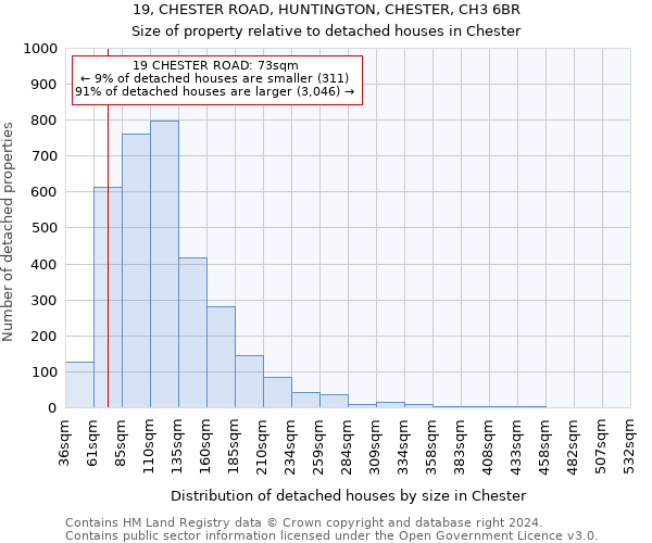 19, CHESTER ROAD, HUNTINGTON, CHESTER, CH3 6BR: Size of property relative to detached houses in Chester