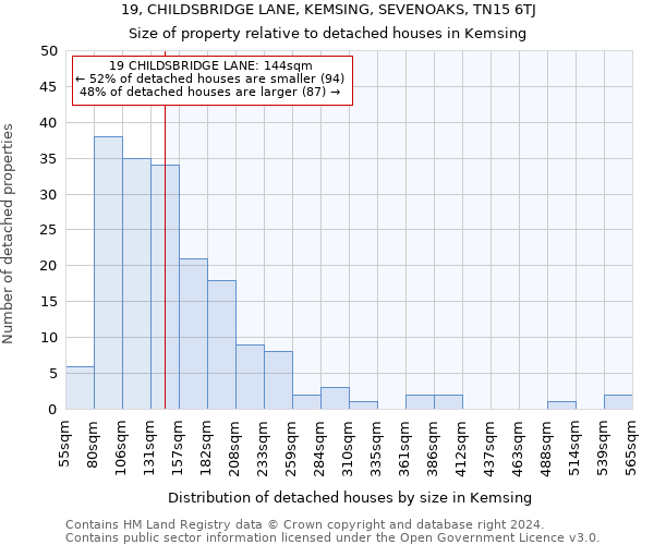 19, CHILDSBRIDGE LANE, KEMSING, SEVENOAKS, TN15 6TJ: Size of property relative to detached houses in Kemsing