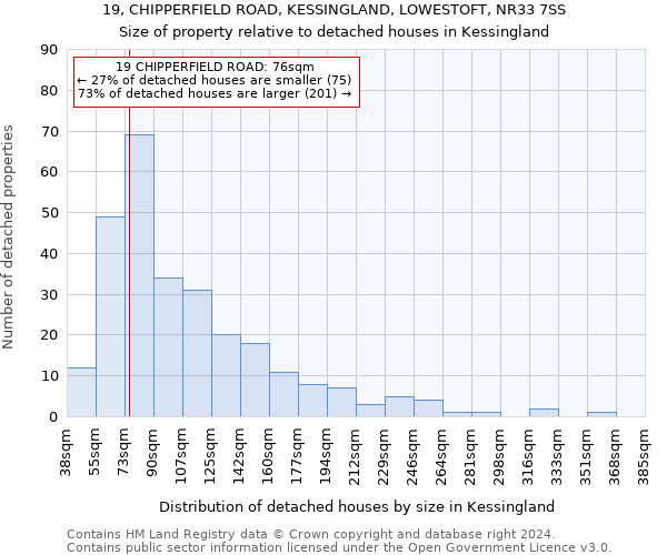 19, CHIPPERFIELD ROAD, KESSINGLAND, LOWESTOFT, NR33 7SS: Size of property relative to detached houses in Kessingland