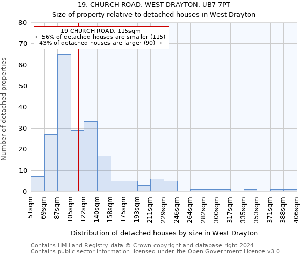 19, CHURCH ROAD, WEST DRAYTON, UB7 7PT: Size of property relative to detached houses in West Drayton