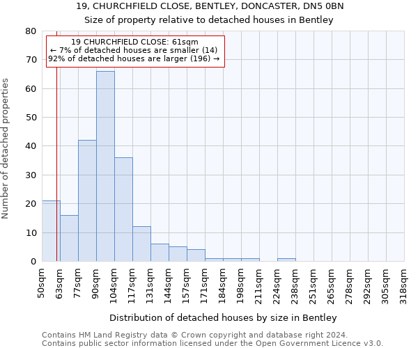 19, CHURCHFIELD CLOSE, BENTLEY, DONCASTER, DN5 0BN: Size of property relative to detached houses in Bentley