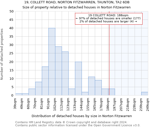 19, COLLETT ROAD, NORTON FITZWARREN, TAUNTON, TA2 6DB: Size of property relative to detached houses in Norton Fitzwarren