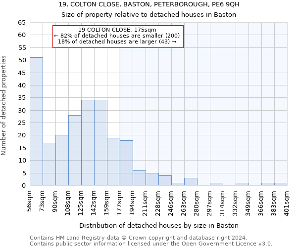 19, COLTON CLOSE, BASTON, PETERBOROUGH, PE6 9QH: Size of property relative to detached houses in Baston