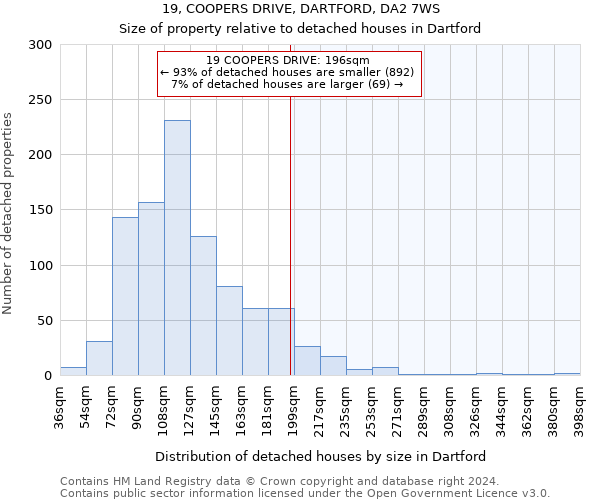 19, COOPERS DRIVE, DARTFORD, DA2 7WS: Size of property relative to detached houses in Dartford