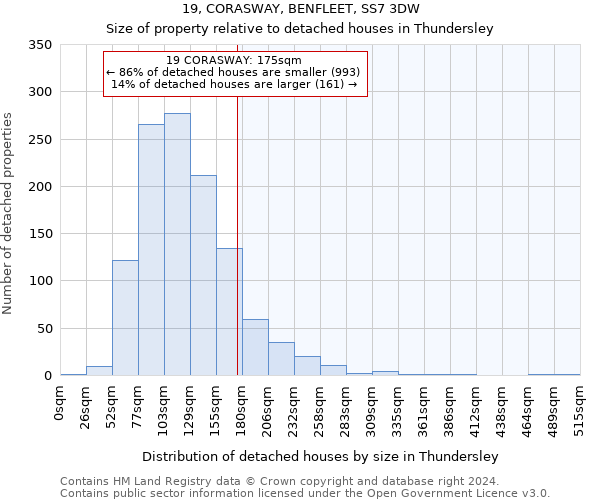 19, CORASWAY, BENFLEET, SS7 3DW: Size of property relative to detached houses in Thundersley