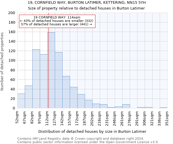 19, CORNFIELD WAY, BURTON LATIMER, KETTERING, NN15 5YH: Size of property relative to detached houses in Burton Latimer